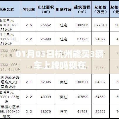 杭州車輛上牌規(guī)定，最新購(gòu)車數(shù)量及上牌條件解析