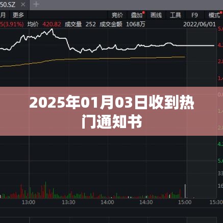 關(guān)于熱門通知書收到的消息發(fā)布通知