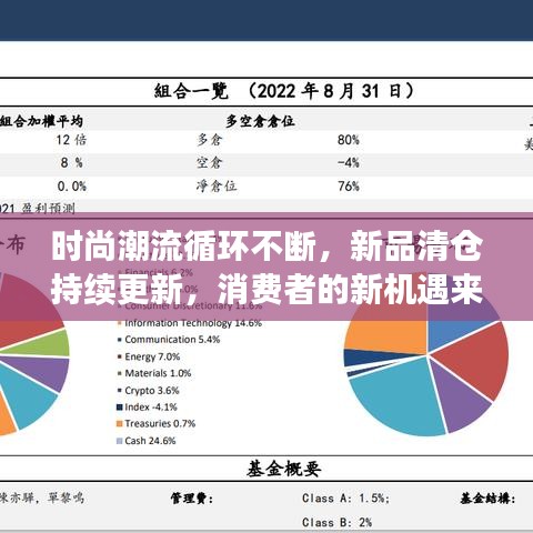 時(shí)尚潮流循環(huán)不斷，新品清倉(cāng)持續(xù)更新，消費(fèi)者的新機(jī)遇來(lái)臨！