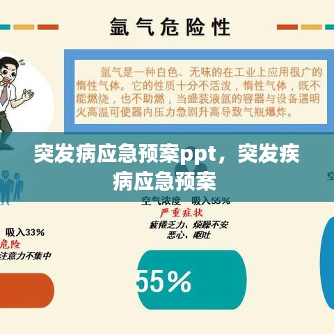 突發(fā)病應(yīng)急預(yù)案ppt，突發(fā)疾病應(yīng)急預(yù)案 