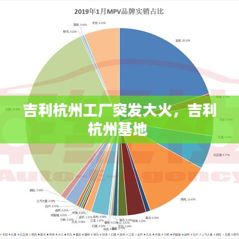 吉利杭州工廠突發(fā)大火，吉利杭州基地 