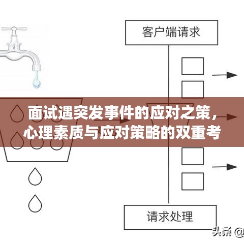 面試遇突發(fā)事件的應(yīng)對之策，心理素質(zhì)與應(yīng)對策略的雙重考驗(yàn)
