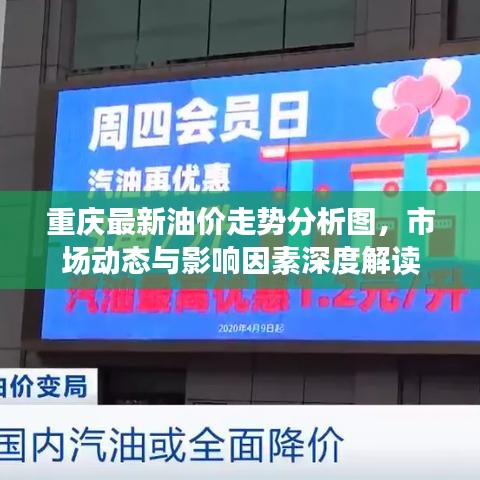 重慶最新油價走勢分析圖，市場動態(tài)與影響因素深度解讀