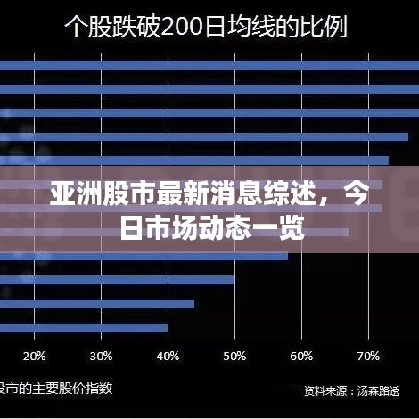 亞洲股市最新消息綜述，今日市場動態(tài)一覽
