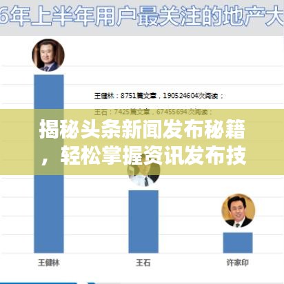 揭秘頭條新聞發(fā)布秘籍，輕松掌握資訊發(fā)布技巧！