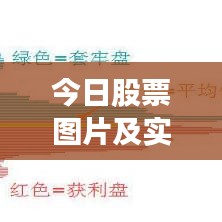 今日股票圖片及實(shí)時(shí)價(jià)格查詢(xún)，洞悉市場(chǎng)趨勢(shì)，掌握投資機(jī)會(huì)