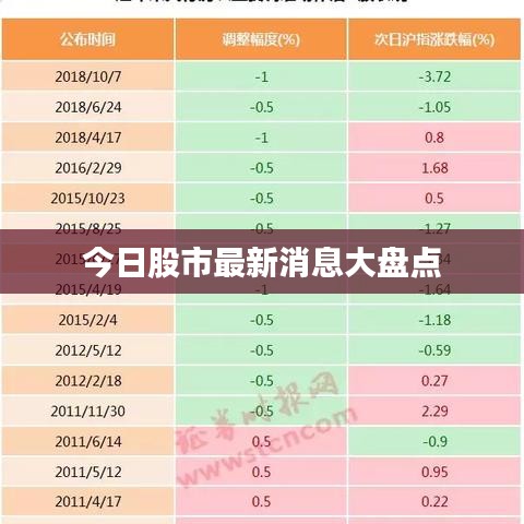 今日股市最新消息大盤點