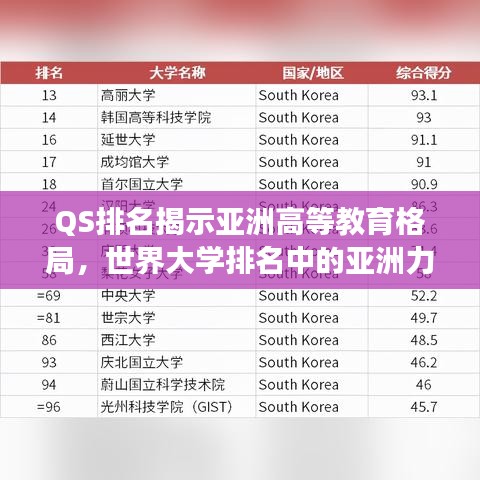 QS排名揭示亞洲高等教育格局，世界大學(xué)排名中的亞洲力量展現(xiàn)