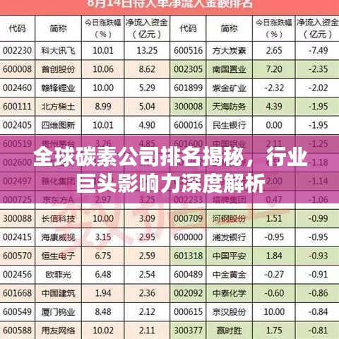 全球碳素公司排名揭秘，行業(yè)巨頭影響力深度解析