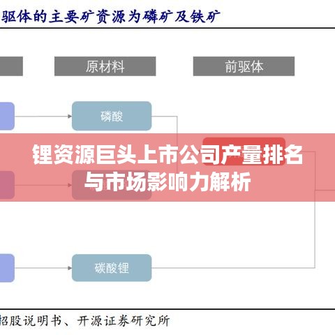 鋰資源巨頭上市公司產(chǎn)量排名與市場(chǎng)影響力解析