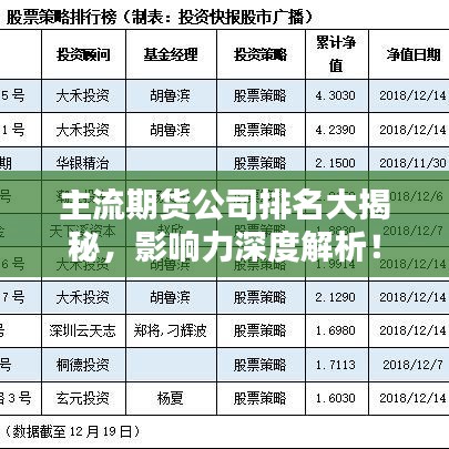 主流期貨公司排名大揭秘，影響力深度解析！