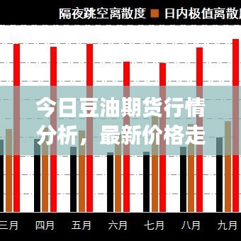 今日豆油期貨行情分析，最新價(jià)格走勢(shì)與交易策略探討
