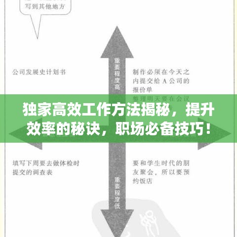 獨家高效工作方法揭秘，提升效率的秘訣，職場必備技巧！